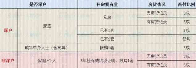2024年08月05日深圳社保不够5年怎么买房？有哪几种方法？深圳买房注意事项