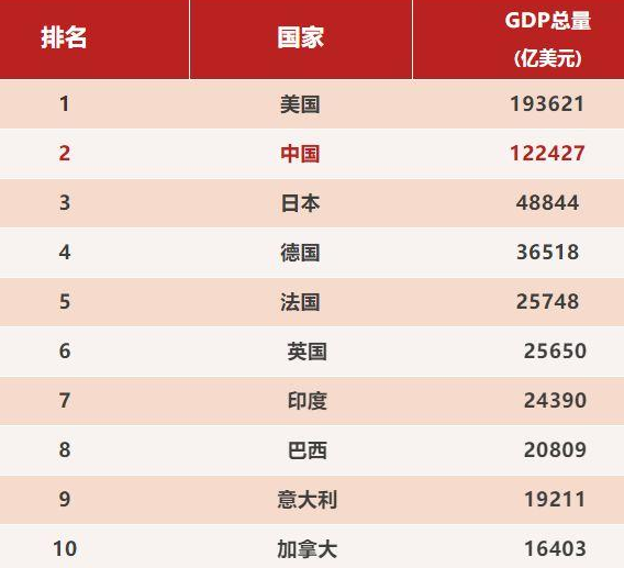 2024年08月05日中国在世界的地位怎么样？表现在哪些方面？中国的实力有多强？