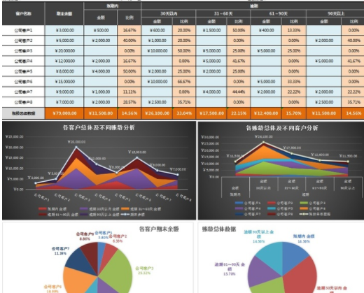 2024年08月05日应收账款明细表是怎么编制的？具体是怎么操作的？